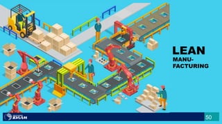 50
LEAN
MANU-
FACTURING
 