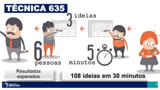 17
pessoas
ideias
minutos
TÉCNICA 635
108 ideias em 30 minutos
Resultados
esperados
 
