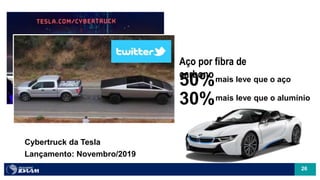 26
Aço por fibra de
carbono
50%mais leve que o aço
30%mais leve que o alumínio
Cybertruck da Tesla
Lançamento: Novembro/2019
 