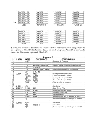 0x08F9 ?? 0x08F9 0x08F9 0x08F9
0x08FA ?? 0x08FA 0x08FA 0x08FA
0x08FB ?? 0x08FB 0x08FB 0x08FB
0x08FC ?? 0x08FC 0x08FC 0x08FC
0x08FD ?? 0x08FD 0x08FD 0x08FD
SP→ 0x08FF ?? 0x08FF 0x08FF 0x08FF
Vazia PUSH R16 RCALL(1) RCALL (2)
0x08F9 0x08F9 0x08F9 0x08F9
0x08FA 0x08FA 0x08FA 0x08FA
0x08FB 0x08FB 0x08FB 0x08FB
0x08FC 0x08FC 0x08FC 0x08FC
0x08FD 0x08FD 0x08FD 0x08FD
0x08FF 0x08FF 0x08FF 0x08FF
RET RET POP R16 RET
5.e. Visualize a dinâmica das chamadas e retornos de Sub Rotinas simulando o seguinte trecho
de programa no Atmel Studio. Para isso deverá ser criado um projeto Assembler; a simulação
deverá ser feita usando o comando “Step Into”.
Programa 5
L LABEL INSTR. OPERANDOS COMENTÁRIOS
1 .CSEG ; Segmento de Programa
2
3 LDI R16,LOW(RAMEND) ; Inicializa “Stack Pointer” / Apontador de Pilha
4 OUT SPL,R16
5 LDI R16,HIGH(RAMEND) ; para o último endereço da RAM interna
6 OUT SPH,R16
7 LOOP: LDI R16,3 ; Ajusta parâmetro para SUBR1
8 RCALL SUBR1 ; Chama Sub Rotina 1: SUBR1
9 LDI R16,2 ; Ajusta parâmetro para SUBR1
10 RCALL SUBR1 ; Chama Sub Rotina 1: SUBR1
11 RJMP LOOP ; Voltar ao início do programa
12
13 SUBR1: NOP ; Sub Rotina 1
14 REPEAT: PUSH R16 ; Salva R16 na Pilha
15 RCALL SUBR2 ; Chama Sub Rotina 2: SUBR2
16 POP R16 ; Restaura R16 da Pilha
17 DEC R16 ; Decrementa R16
18 BRNE REPEAT ; Repita enquanto R16 for diferente de zero
19 RET ; Retorna ao endereço da Instrução da linha 7/9
20
21 SUBR2: NOP ; Sub Rotina 2
22 ADD R16,R16 ; Altera R16
23 RET ; Retorna ao endereço da Instrução da linha 14
 