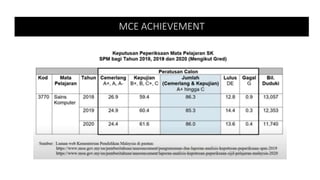 MCE ACHIEVEMENT
 
