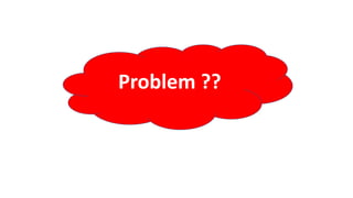 Problem Solving
deficiencies
Ineffective Learning
strategies
Problem ??
 
