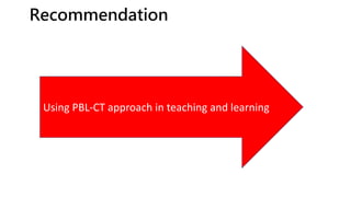 Recommendation
Problem Solving
deficiencies
Ineffective Learning
strategies
Using PBL-CT approach in teaching and learning
 
