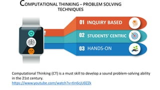 01
01 INQUIRY BASED
02 STUDENTS’ CENTRIC
03 HANDS-ON
application’s usability aspect, among
the programming lecturers
06 ISO 9241-11 usability standard
STANDARD
COMPUTATIONAL THINKING – PROBLEM SOLVING
TECHNIQUES
Computational Thinking (CT) is a must skill to develop a sound problem-solving ability
in the 21st century.
https://www.youtube.com/watch?v=tIn6cjU0ZZk
 