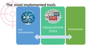 The most implemented tools
VISUALISATION
TOOLS
PROGRAMMING
NON
PROGRAMMING
 