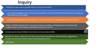Inquiry
O2
via extensive dialogue where lecturers pose questions, lecturer-led whole-class discussions, and group
discussions are encouraged
overall guiding questions and sub-questions drove each project's learning objectives and activities.
Design a Problem-Solving Chart, focusing on hands-on problem solving based on the engineering
design process to help students understand and learn to use CT.
Worksheet .
classified as open inquiry, guided inquiry or structured inquiry
Open-ended driving question
Driving Question Board (DQB) to the Activity Summary Board (ASB)
Data-driven inquiry- explored a rich data set and observed patterns, asked questions suggested by
the data, and pursued answers about underlying phenomena
 