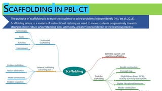 SCAFFOLDING IN PBL-CT
The purpose of scaffolding is to train the students to solve problems independently (Hsu et al.,2018).
Scaffolding refers to a variety of instructional techniques used to move students progressively towards
stronger, more robust understanding and, ultimately, greater independence in the learning process
 