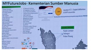 MYFutureJobs- Kementerian Sumber Manusia
 