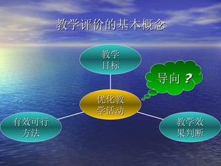 教学评价的基本概念 有效可行 方法 教学效 果判断 教学 目标 优化教学活动 导向 ? 