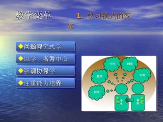 教学变革   1.  学习模式的变革   问题探究式学习 以学习者为中心   强调协作学习 注重能力培养 