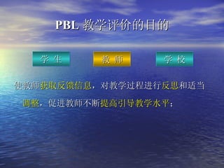 PBL 教学评价的目的 使教师 获取反馈信息 ，对教学过程进行 反思 和适当 调整 ，促进教师不断 提高引导教学水平 ；   学 生 教 师 学 校 