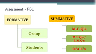 Pbl introduction | PPT