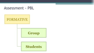 Pbl   introduction