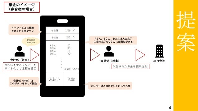 Pbl Kikaku Future