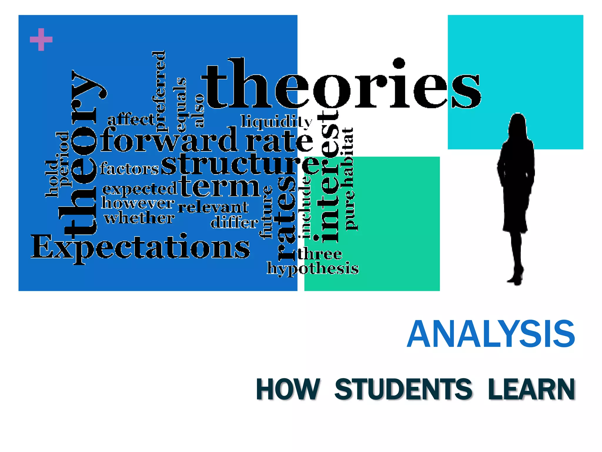 +




            ANALYSIS
    HOW STUDENTS LEARN
 