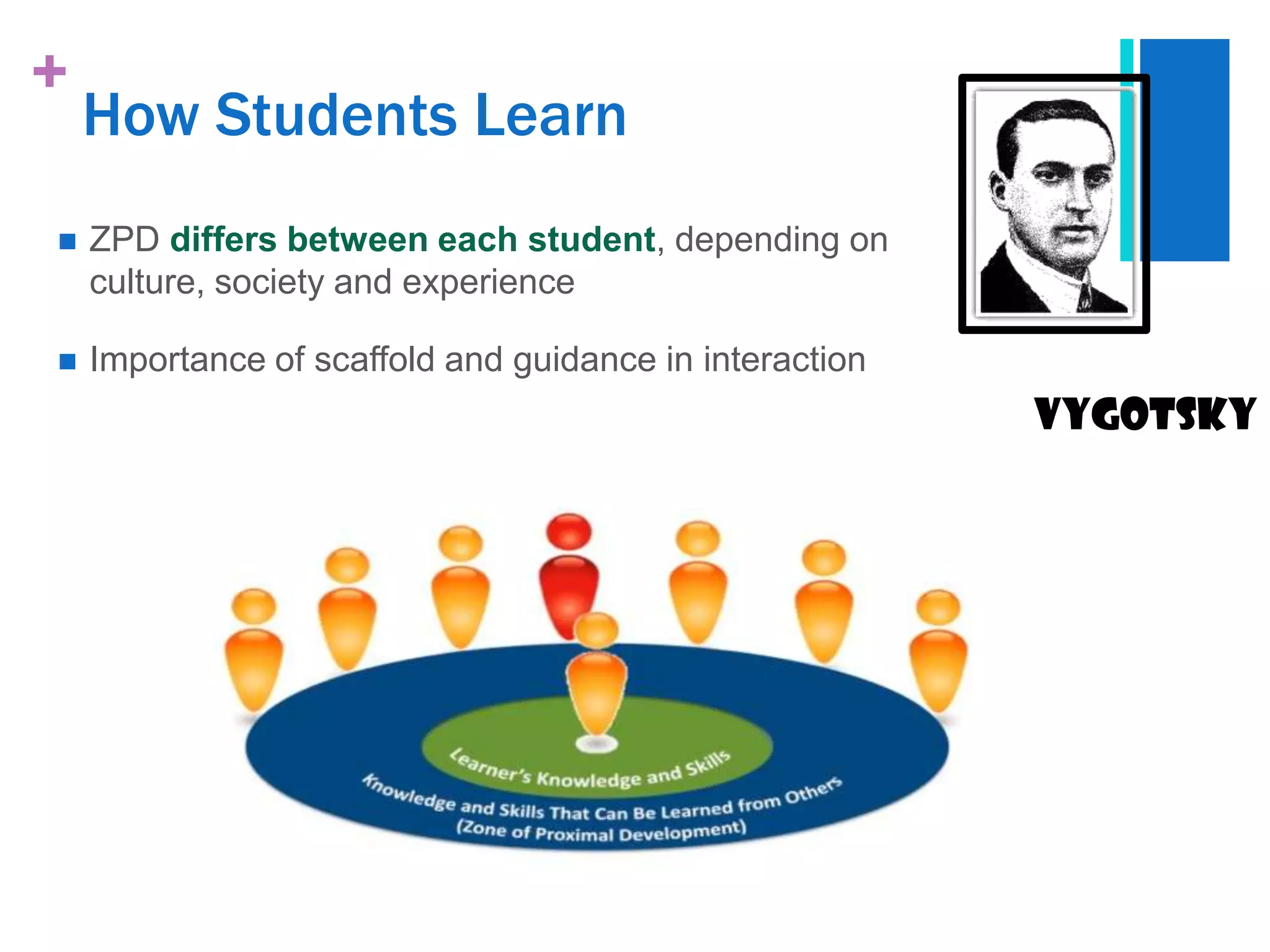 +
    How Students Learn
   ZPD differs between each student, depending on
    culture, society and experience

   Importance of scaffold and guidance in interaction
                                                         vygotsky
 