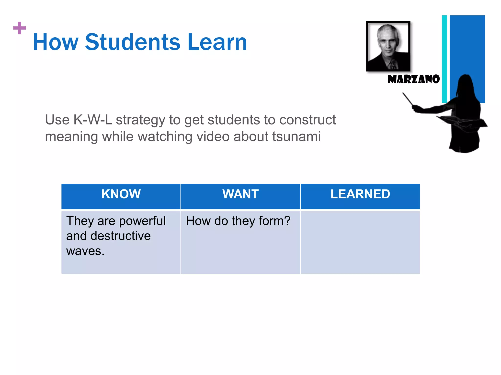 +
    How Students Learn
                                                         Marzano


     Use K-W-L strategy to get students to construct
     meaning while watching video about tsunami



              KNOW               WANT              LEARNED

        They are powerful   How do they form?
        and destructive
        waves.
 