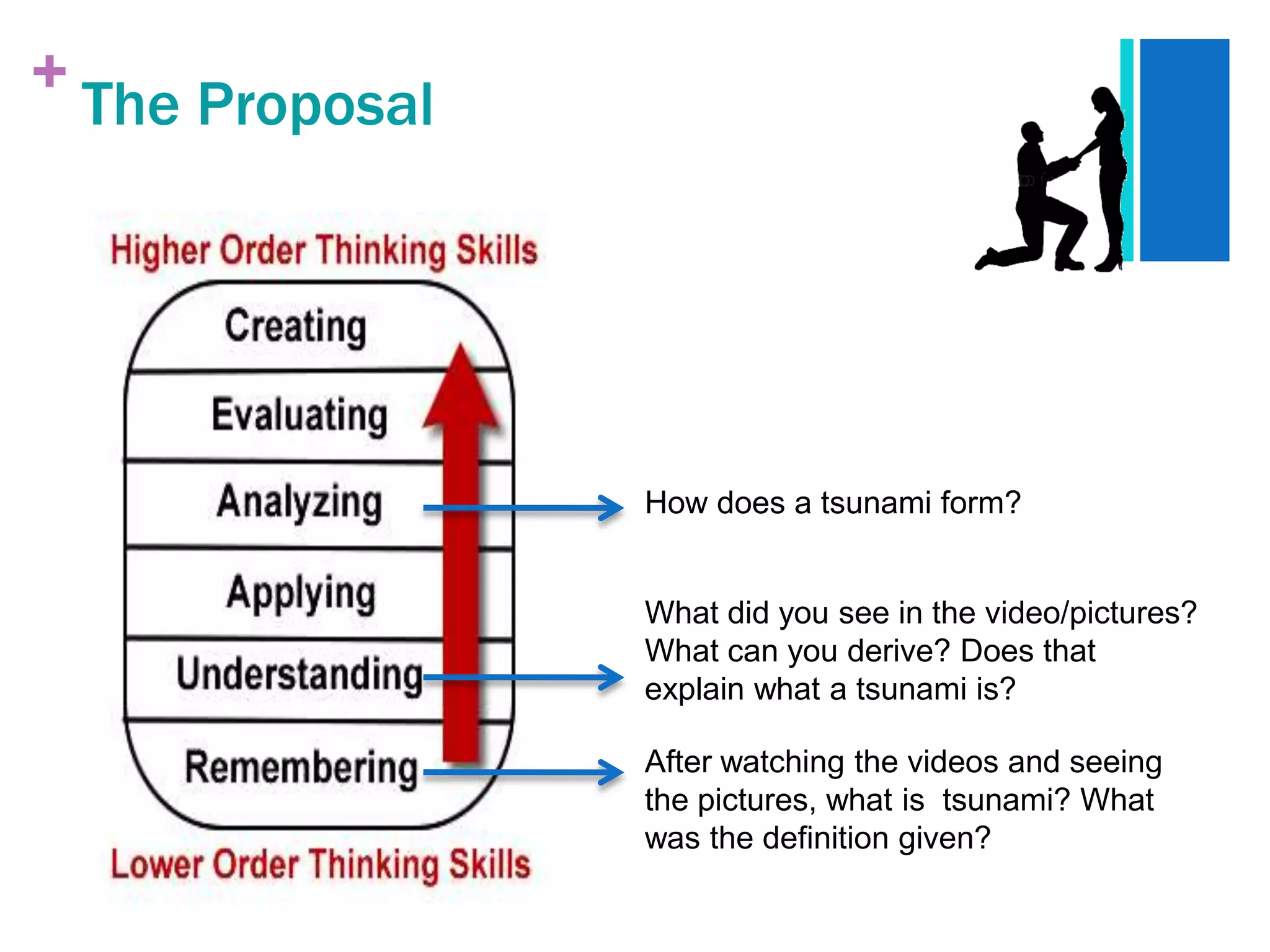 + The Proposal




                 How does a tsunami form?


                 What did you see in the video/pictures?
                 What can you derive? Does that
                 explain what a tsunami is?

                 After watching the videos and seeing
                 the pictures, what is tsunami? What
                 was the definition given?
 