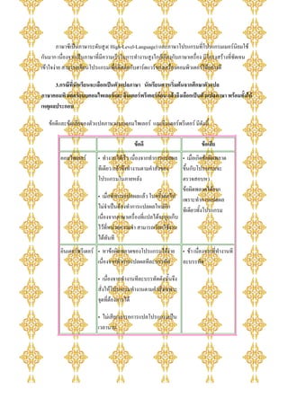 ภาษาซีเปนภาษาระดับสูง( High-Level-Language) และภาษาโปรแกรมที่โปรแกรมเมอรนิยมใช
กันมาก เนื่องจากเปนภาษาที่มีความเร็วในการทํางานสูงใกลเคียงกับภาษาเครื่อง มีโครงสรางที่ชัดเจน
เขาใจงาย สามารถเขียนโปรแกรมเพื่อติดตอกับฮารดแวรของเครื่องคอมพิวเตอรไดอยางดี

      3.กรณีที่นักเรียนจะเลือกเปนตัวแปลภาษา นักเรียนควรเริ่มตนจากศึกษาตัวแปล
ภาษาคอมพิวเตอรแบบคอมไพเลอรและ อินเตอรพรีเตอรกอน แลวจึงเลือกเปนตัวแปลภาษา พรอมทั้งให
เหตุผลประกอบ

   ขอดีและขอเสียของตัวแปลภาษาแบบคอมไพเลอร และอินเตอรพรีเตอร มีดังนี้

                                          ขอดี                            ขอเสีย
        คอมไพเลอร        • ทํางานไดเร็ว เนื่องจากทําการแปลผล • เมื่อเกิดขอผิดพลาด
                          ทีเดียว แลวจึงทํางานตามคําสั่งของ     ขึ้นกับโปรแกรมจะ
                          โปรแกรมในภายหลัง                       ตรวจสอบหา
                                                                 ขอผิดพลาดไดยาก
                          • เมื่อทําการแปลผลแลว ในครั้งตอไป เพราะทําการแปลผล
                          ไมจําเปนตองทําการแปลผลใหมอีก       ทีเดียวทั้งโปรแกรม
                          เนื่องจากภาษาเครื่องที่แปลไดจะถูกเก็บ
                          ไวที่หนวยความจํา สามารถเรียกใชงาน
                          ไดทนที
                                ั
        อินเตอรพรีเตอร • หาขอผิดพลาดของโปรแกรมไดงาย          • ชา เนื่องจากที่ทํางานที
                         เนื่องจากทําการแปลผลทีละบรรทัด           ละบรรทัด

                          • เนื่องจากทํางานทีละบรรทัดดังนั้นจึง
                          สั่งใหโปรแกรมทํางานตามคําสั่งเฉพาะ
                          จุดที่ตองการได

                          • ไมเสียเวลารอการแปลโปรแกรมเปน
                          เวลานาน
 