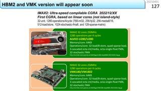 20210401
127
HBM2 and VMK version will appear soon
IMAX2: Ultra-speed compilable CGRA 2022/12/XX
First CGRA, based on line...