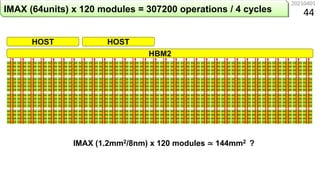 IMAX (64units) x 120 modules = 307200 operations / 4 cycles
20210401
44
HBM2
HOST HOST
IMAX (1.2mm2/8nm) x 120 modules ≃ 1...