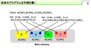 20210401
8
従来のプログラムは手順を書く
A B C
D
for (i=0; i<128; i++)
D[i]=A[i]+B[i]*C[i];
D[256] A[256] B[256] C[256]
float A[256],B[25...