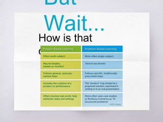 But
Wait...
How is that
different?
 