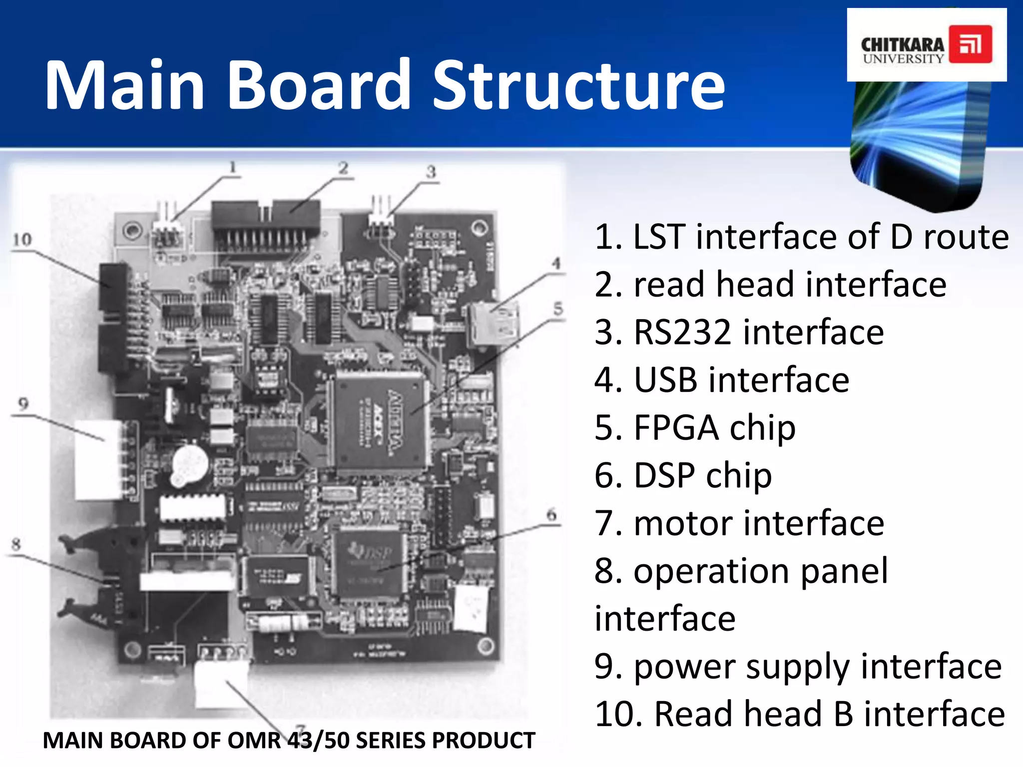 Main Board Structure
                                         1. LST interface of D route
                                         2. read head interface
                                         3. RS232 interface
                                         4. USB interface
                                         5. FPGA chip
                                         6. DSP chip
                                         7. motor interface
                                         8. operation panel
                                         interface
                                         9. power supply interface
                                         10. Read head B interface
MAIN BOARD OF OMR 43/50 SERIES PRODUCT
 
