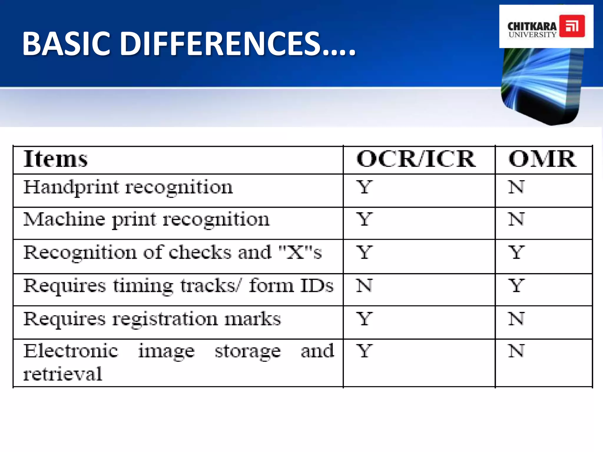 BASIC DIFFERENCES….
 