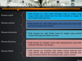 KLASIFIKASI DEMAM
 