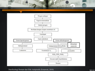 Patofisiologi Demam dan Efek Antipiretik (Ermawati, 2010)
 