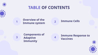 pbl2.pptx adaptive immunity body defense | PPTX