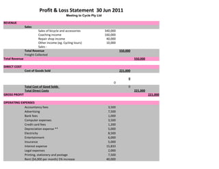 Profit & Loss Statement 30 Jun 2011
                                              Meeting to Cycle Pty Ltd

REVENUE
                Sales
                          Sales of bicycle and accessories               340,000
                          Coaching income                                160,000
                          Repair shop income                              40,000
                          Other income (eg. Cycling tours)                10,000
                          Sales -
                Total Revenue                                                      550,000
                Freight Collected
Total Revenue                                                                                550,000

DIRECT COST
                Cost of Goods Sold                                                 221,000

                                                                                        0
                                                                              0
                Total Cost of Good Solds                                                0
                Total Direct Costs                                                           221,000
GROSS PROFIT                                                                                           221,000

OPERATING EXPENSES
            Accountancy fees                                               3,500
            Advertising                                                    7,500
            Bank fees                                                      1,000
            Computer expenses                                              3,500
            Credit card fees                                               1,200
            Depreciation expense **                                        5,000
            Electricity                                                    8,500
            Entertainment                                                  6,000
            Insurance                                                      5,000
            Interest expense                                              15,833
            Legal expenses                                                 2,000
            Printing, stationery and postage                               7,500
            Rent ($4,000 per month) 5% increase                           40,000
            p.a.
 
