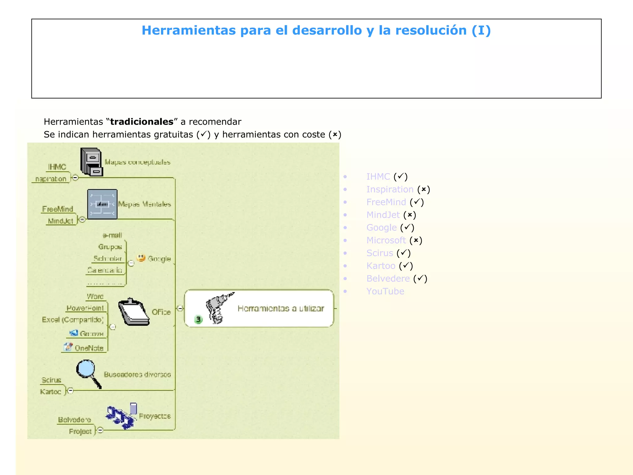 Herramientas para el desarrollo y la resolución (I) Herramientas “ tradicionales ” a recomendar Se indican herramientas gratuitas (  ) y herramientas con coste (  ) IHMC  (  )  Inspiration  (  ) FreeMind   (  )  MindJet   (  ) Google  (  )  Micros o ft   (  ) Scirus   (  )  Kartoo   (  )  Belvedere  (  )  YouTube 