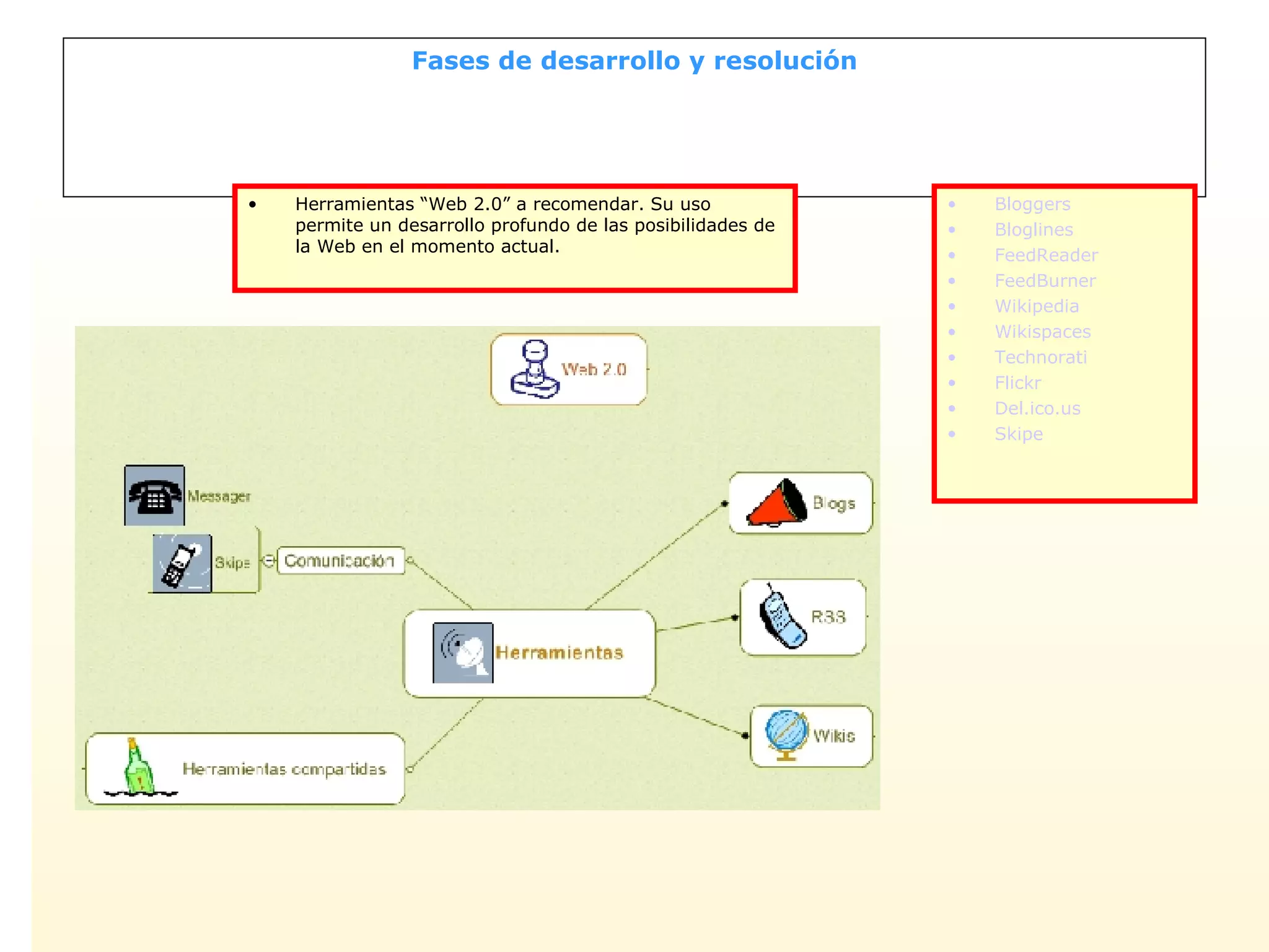Fases de desarrollo y resolución Herramientas “Web 2.0” a recomendar. Su uso permite un desarrollo profundo de las posibilidades de la Web en el momento actual. Bloggers Bloglines FeedReader FeedBurner Wikipedia Wikispaces Technorati Flickr Del.ico.us   Skipe 