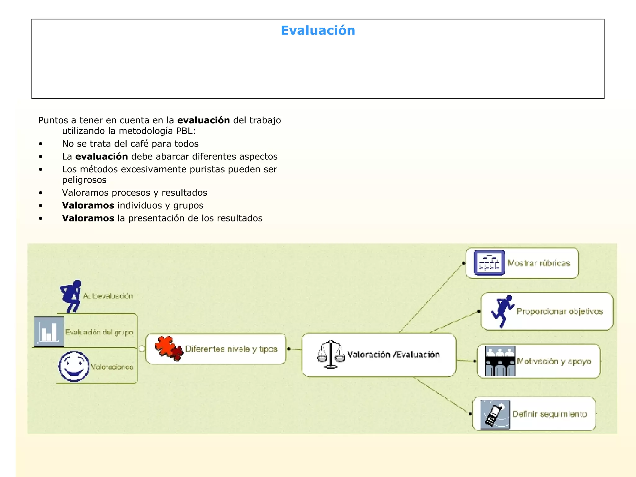 Evaluación Puntos a tener en cuenta en la  evaluación  del trabajo utilizando la metodología PBL: No se trata del café para todos La  evaluación  debe abarcar diferentes aspectos Los métodos excesivamente puristas pueden ser peligrosos Valoramos procesos y resultados Valoramos  individuos y grupos Valoramos  la presentación de los resultados 
