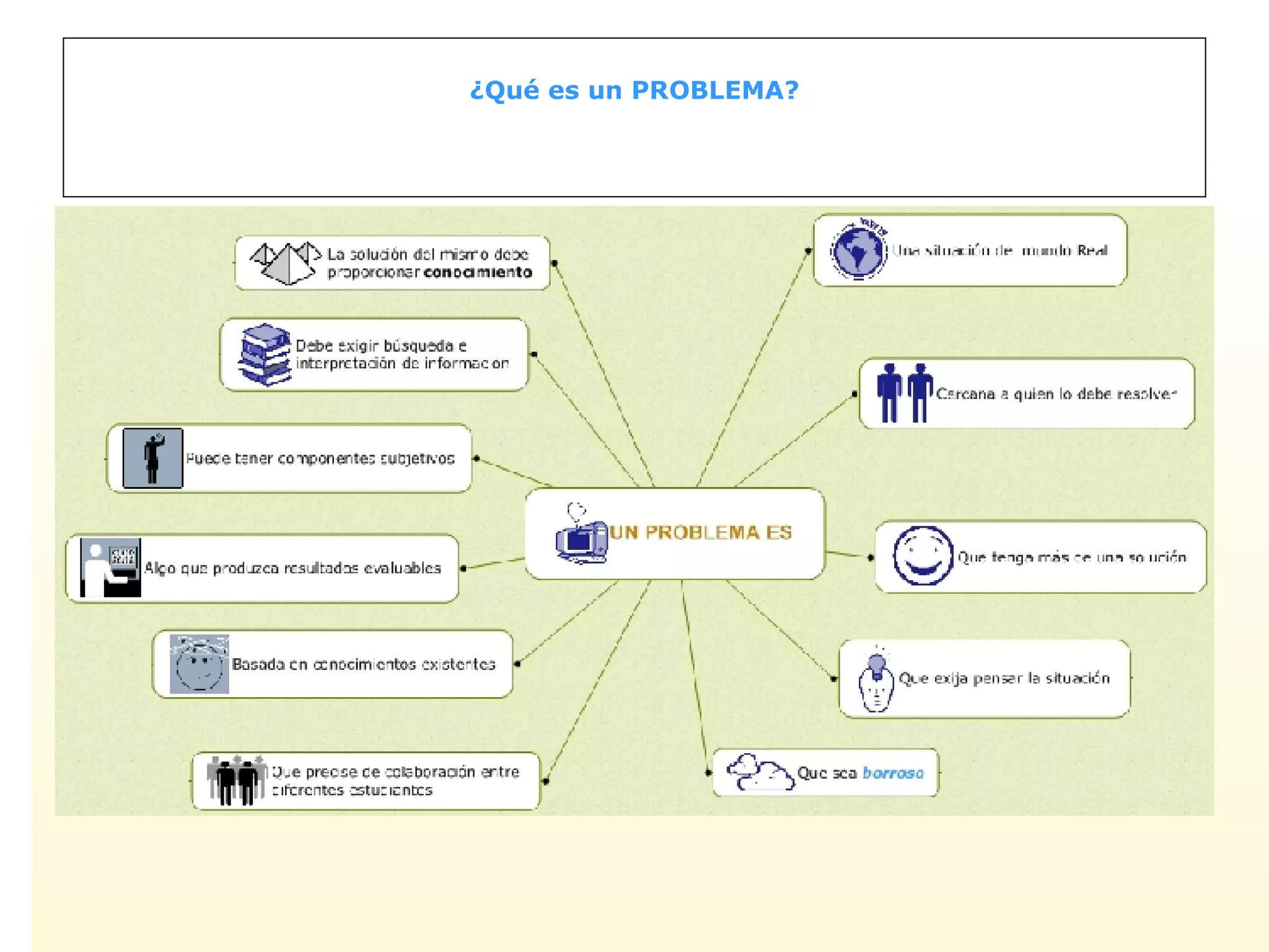 ¿Qué es un PROBLEMA? 