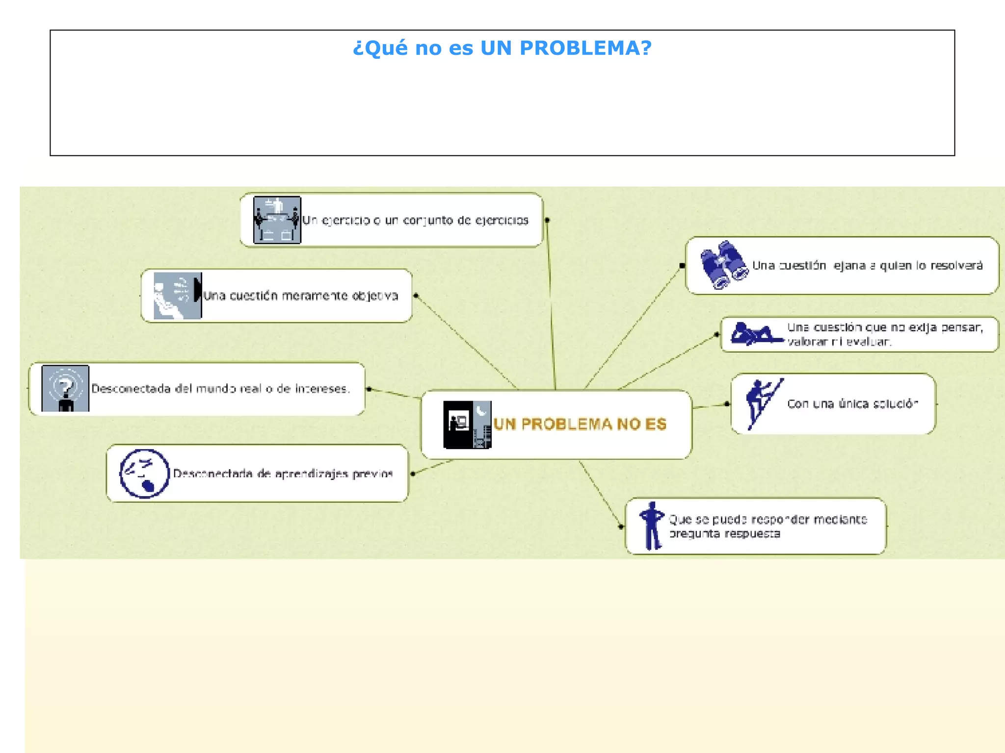 ¿Qué no es UN PROBLEMA? 