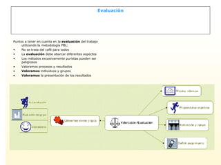 Evaluación Puntos a tener en cuenta en la  evaluación  del trabajo utilizando la metodología PBL: No se trata del café para todos La  evaluación  debe abarcar diferentes aspectos Los métodos excesivamente puristas pueden ser peligrosos Valoramos procesos y resultados Valoramos  individuos y grupos Valoramos  la presentación de los resultados 