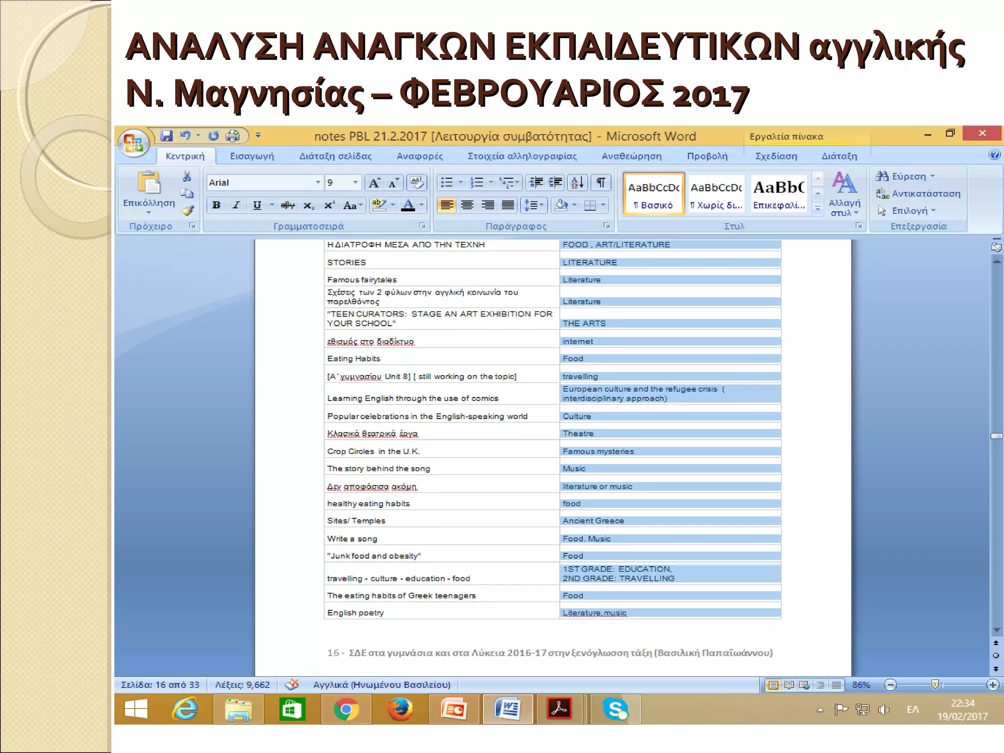 ΑΝΑΛΥΣΗ ΑΝΑΓΚΩΝ ΕΚΠΑΙΔΕΥΤΙΚΩΝ αγγλικήςΑΝΑΛΥΣΗ ΑΝΑΓΚΩΝ ΕΚΠΑΙΔΕΥΤΙΚΩΝ αγγλικής
Ν. Μαγνησίας – ΦΕΒΡΟΥΑΡΙΟΣ 2017Ν. Μαγνησίας – ΦΕΒΡΟΥΑΡΙΟΣ 2017
 