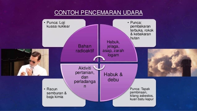 Pencemaran Udara (Malaysia)