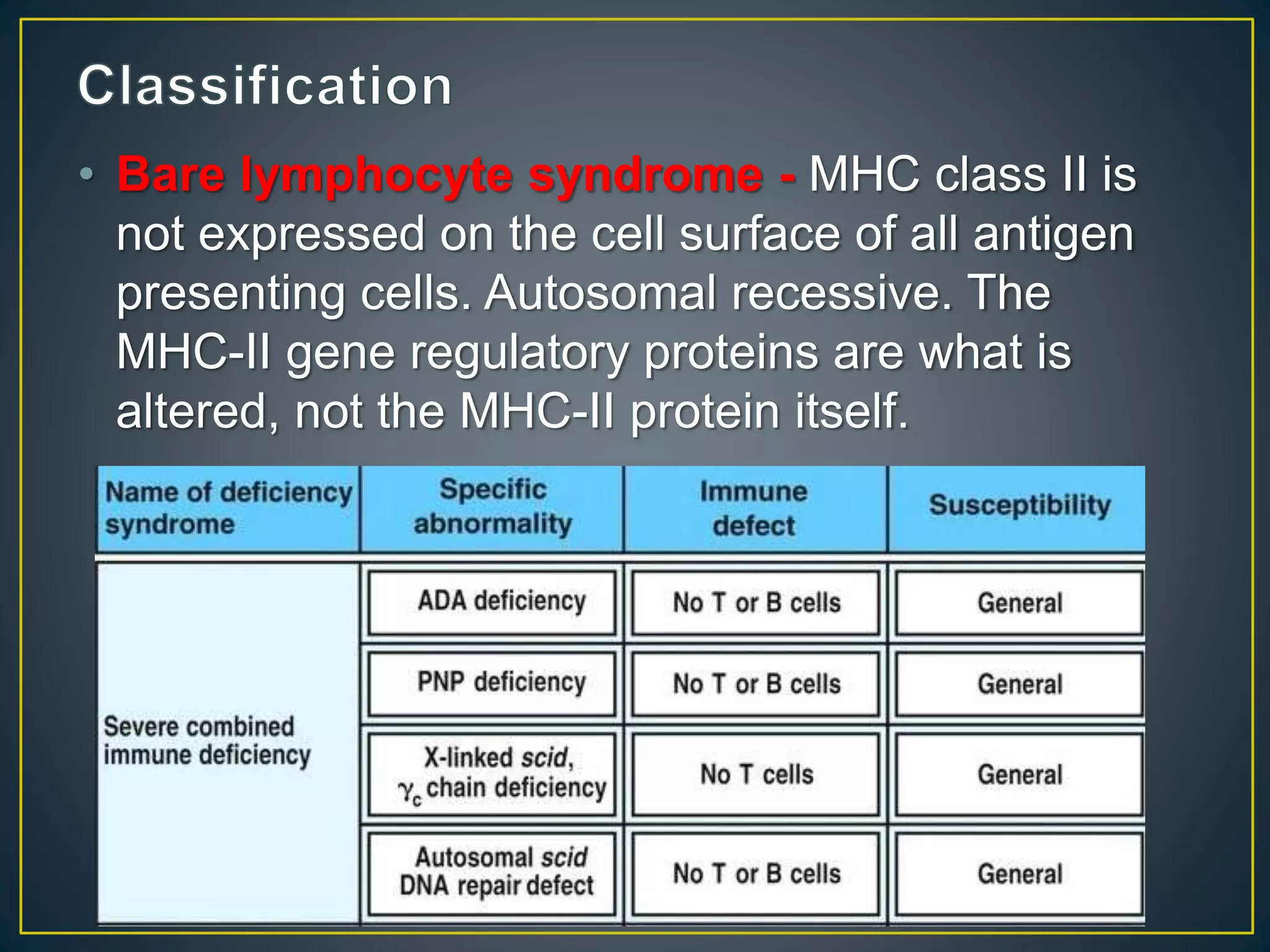 • Bare lymphocyte syndrome - MHC class II is
not expressed on the cell surface of all antigen
presenting cells. Autosomal recessive. The
MHC-II gene regulatory proteins are what is
altered, not the MHC-II protein itself.
 