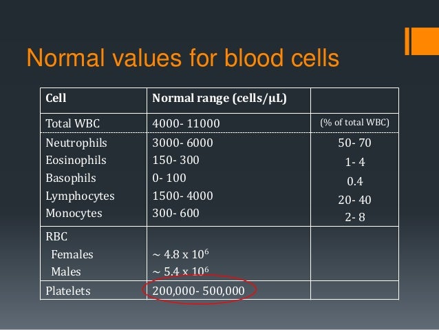 Hemophilia Blood Cells Clotting - 638x479 - jpeg Hemophilia Blood Cells Clotting