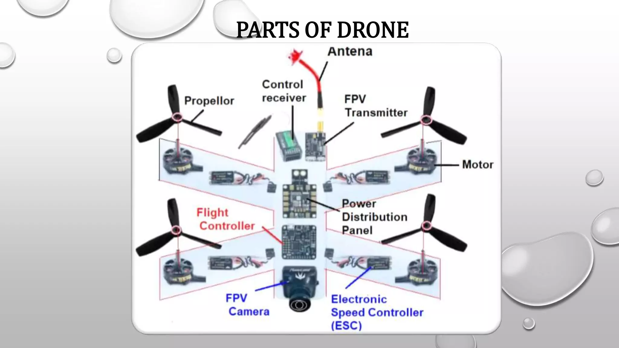 Drone | PPTX