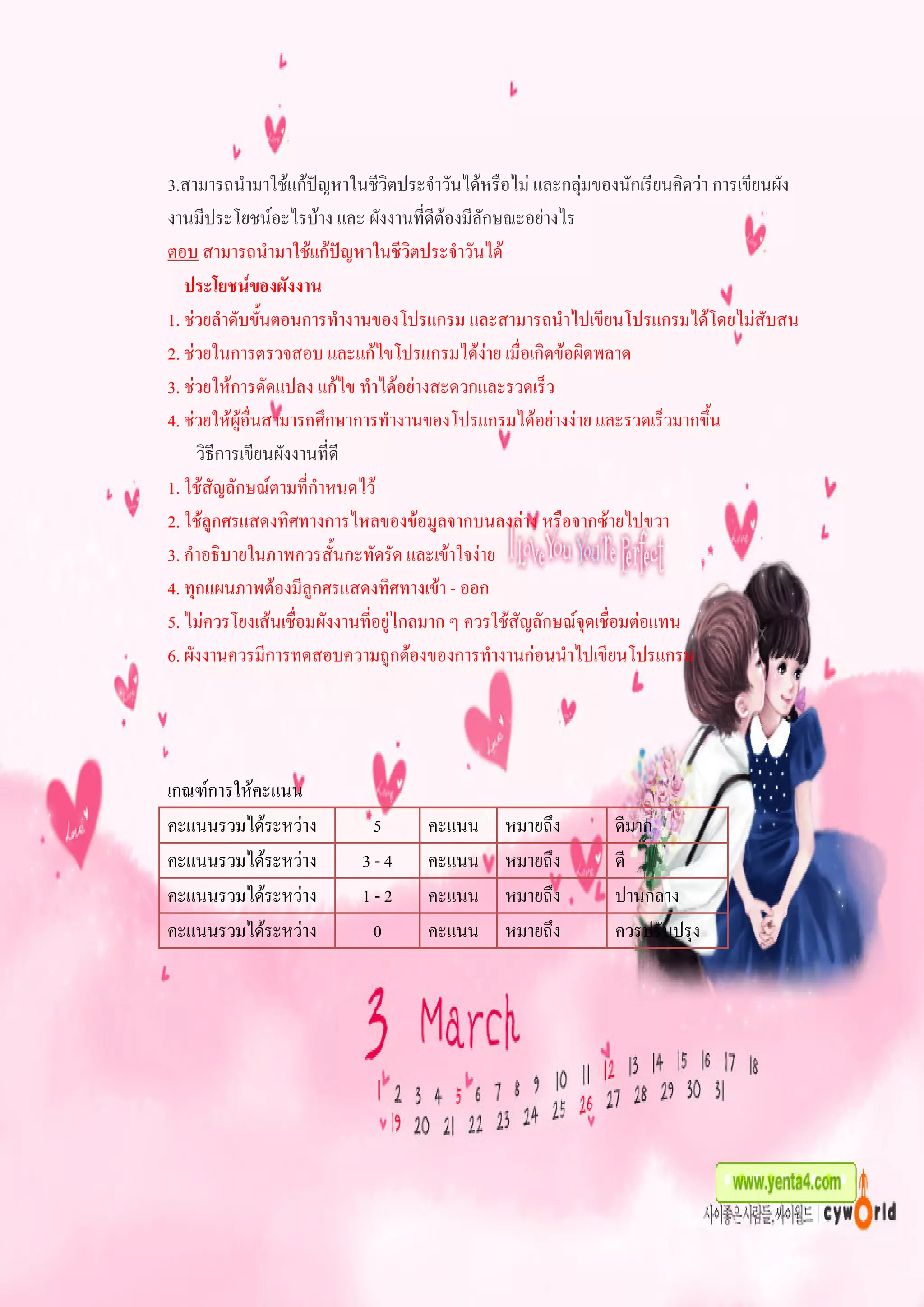 3.สามารถนํามาใชแกปญหาในชีวิตประจําวันไดหรือไม และกลุมของนักเรียนคิดวา การเขียนผัง
งานมีประโยชนอะไรบาง และ ผังงานที่ดีตองมีลักษณะอยางไร
ตอบ สามารถนํามาใชแกปญหาในชีวิตประจําวันได
   ประโยชนของผังงาน
1. ชวยลําดับขั้นตอนการทํางานของโปรแกรม และสามารถนําไปเขียนโปรแกรมไดโดยไมสับสน
2. ชวยในการตรวจสอบ และแกไขโปรแกรมไดงาย เมื่อเกิดขอผิดพลาด
3. ชวยใหการดัดแปลง แกไข ทําไดอยางสะดวกและรวดเร็ว
4. ชวยใหผูอื่นสามารถศึกษาการทํางานของโปรแกรมไดอยางงาย และรวดเร็วมากขึ้น
     วิธีการเขียนผังงานที่ดี
1. ใชสัญลักษณตามที่กําหนดไว
2. ใชลูกศรแสดงทิศทางการไหลของขอมูลจากบนลงลาง หรือจากซายไปขวา
3. คําอธิบายในภาพควรสั้นกะทัดรัด และเขาใจงาย
4. ทุกแผนภาพตองมีลูกศรแสดงทิศทางเขา - ออก
5. ไมควรโยงเสนเชื่อมผังงานที่อยูไกลมาก ๆ ควรใชสัญลักษณจุดเชื่อมตอแทน
6. ผังงานควรมีการทดสอบความถูกตองของการทํางานกอนนําไปเขียนโปรแกรม




เกณฑการใหคะแนน
คะแนนรวมไดระหวาง          5       คะแนน      หมายถึง        ดีมาก
คะแนนรวมไดระหวาง         3-4      คะแนน      หมายถึง        ดี
คะแนนรวมไดระหวาง         1-2      คะแนน      หมายถึง        ปานกลาง
คะแนนรวมไดระหวาง          0       คะแนน      หมายถึง        ควรปรับปรุง
 