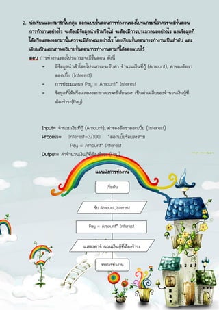 2. นักเรียนและสมาชิกในกลุม ออกแบบขันตอนการทางานของโปรแกรมนีว่าควรจะมีขั้นตอน
                            ่         ้                            ้
   การทางานอย่างไร จะต้องมีขอมูลนาเข้าหรือไม่ จะต้องมีการประมวลผลอย่างไร และข้อมูลที่
                                ้
   ได้หรือแสดงออกมานันควรจะมีลักษณะอย่างไร โดยเขียนขันตอนการทางานเป็นลาดับ และ
                       ้                               ้
   เขียนเป็นแผนภาพอธิบายขันตอนการทางานตามทีได้ออกแบบไว้
                              ้                 ่ ออกแบบไว้
   ตอบ การทางานของโปรแกรมจะมีขั้นตอน ดังนี้
          -    มีข้อมูลนาเข้าโดยโปรแกรมจะรับค่า จานวนเงินที่กู้ (Amount), ค่าของอัตรา
                 ข้
               ดอกเบี้ย (Interest)
          -    การประมวลผล Pay = Amount* Interest
          -    ข้อมูลที่ได้หรือแสดงออกมาควรจะมีลักษณะ เป็นค่าเฉลี่ยของจานวนเงินกู้ที่
               ต้องชาระ(Pay)


         Input= จานวนเงินที่กู้ (Amount), ค่าของอัตราดอกเบี้ย (Interest)
         Process= Interest=3/100 *ดอกเบี้ยร้อยละสาม
                      Pay = Amount* Interest
         Output= ค่าจานวนเงินกู้ที่ต้องชาระ (Pay)

                                    แผนผังการทางาน

                                          เริ่มต้น


                                   รับ Amount,Interest


                                Pay = Amount* Interest


                              แสดงค่าจานวนเงินกู้ที่ต้องชาระ
                              (Pay)
                                       จบการทางาน
 