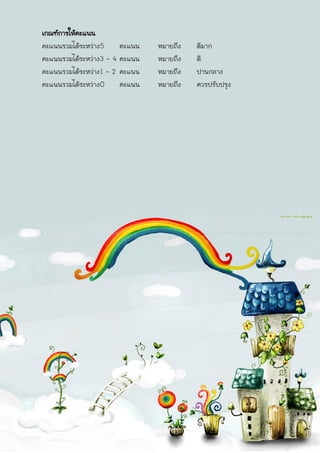 เกณฑ์การให้คะแนน
คะแนนรวมได้ระหว่าง 5     คะแนน   หมายถึง   ดีมาก
คะแนนรวมได้ระหว่าง 3 - 4 คะแนน   หมายถึง   ดี
คะแนนรวมได้ระหว่าง 1 - 2 คะแนน   หมายถึง   ปานกลาง
คะแนนรวมได้ระหว่าง 0     คะแนน   หมายถึง   ควรปรับปรุง
 