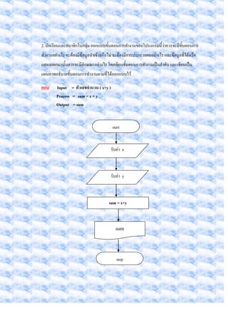 2. นักเรียนและสมาชิกในกลุม ออกแบบขั้นตอนการทํางานของโปรแกรมนี้วาควรจะมีขั้นตอนการ
                         
ทํางานอยางไร จะตองมีขอมูลนําเขาหรือไม จะตองมีการประมวลผลอยางไร และขอมูลที่ไดหรือ
แสดงออกมานั้นควรจะมีลักษณะอยางไร โดยเขียนขั้นตอนการทํางานเปนลําดับ และเขียนเปน
แผนภาพอธิบายขั้นตอนการทํางานตามที่ไดออกแบบไว

ตอบ     Input = ตัวเลขจํานวน ( x+y )
        Process = sum = x + y
        Output = sum


                                        start


                                        รับคา x



                                        รับคา y



                                      sum = x+y



                                          sum


                                           stop
 