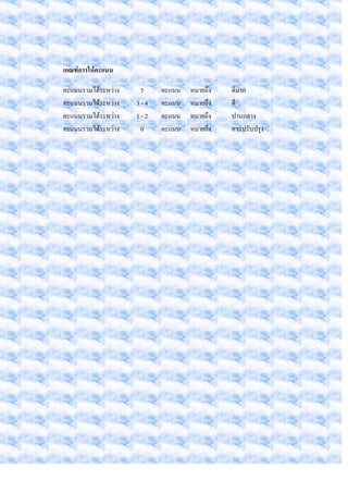 เกณฑการใหคะแนน

คะแนนรวมไดระหวาง    5    คะแนน   หมายถึง   ดีมาก
คะแนนรวมไดระหวาง   3-4   คะแนน   หมายถึง   ดี
คะแนนรวมไดระหวาง   1-2   คะแนน   หมายถึง   ปานกลาง
คะแนนรวมไดระหวาง    0    คะแนน   หมายถึง   ควรปรับปรุง
 