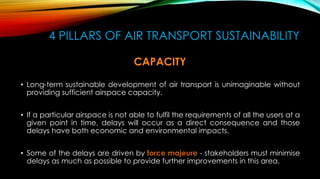 Sustainability OF AIR Transportation | PPTX
